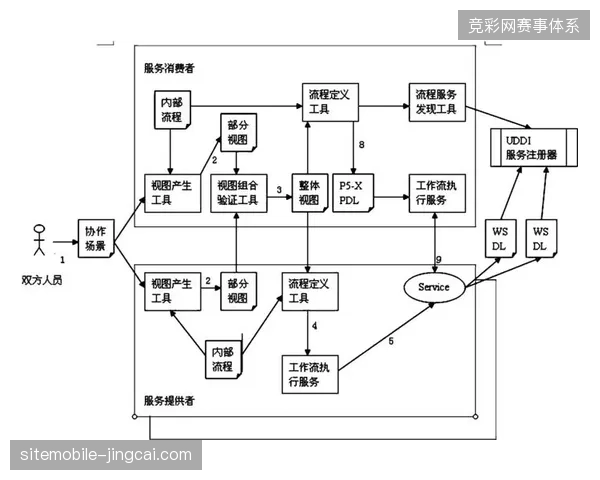 多方协作协议下媒体中心岗位精简，如何通过岗位合并清退臃肿的执行层级？